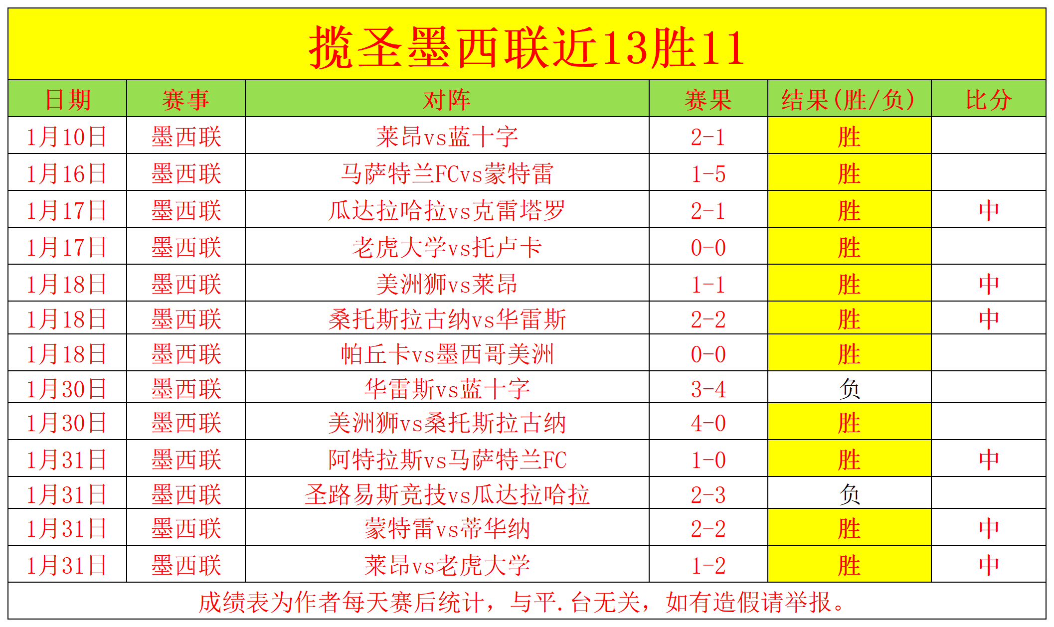 欧冠,组第,曼城险胜莱,米兰体育,米兰体育官网,米兰体育官网玩家首选