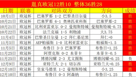 富勒姆本赛季黄牌最多：11人同列领牌榜首