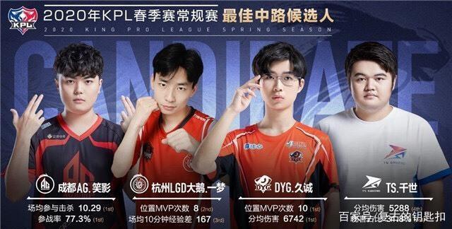 他的努力与